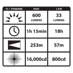 Streamlight ProTac HL Tactical Flashlight. -We Bring Outdoor tactical gear shop to Life. FH159 1500 6