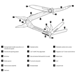 Gerber Center-Drive Multi-tool - Bitset And Molle-Compatible Sheath. -We Bring Outdoor tactical gear shop to Life. USPT KN1238 1500 8